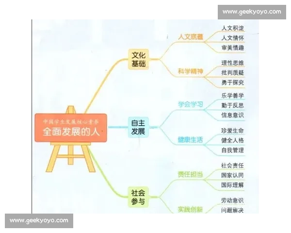 新时代高校体育教育实践与学生核心素养协同发展创新路径研究 新时代高校体育教育实践与学生核心素养协同发展创新路径研究