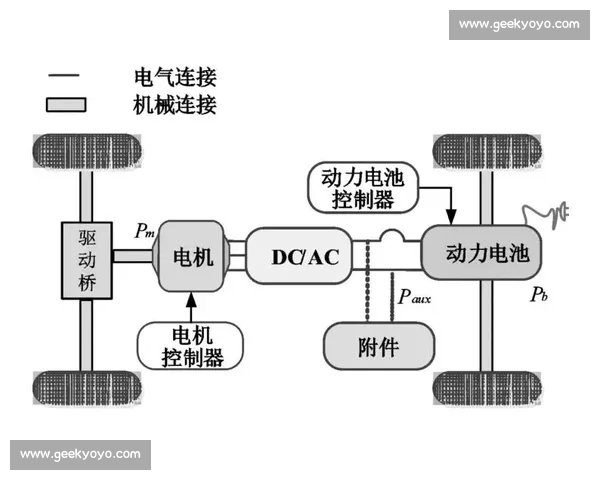 稳定输出驱动下的高效系统设计与持续优化策略研究