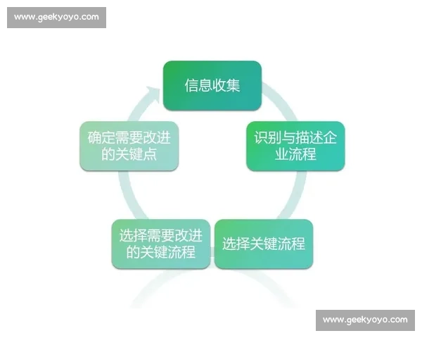 体育赛事全流程管理与优化策略研究与实践探索